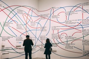 Mindmap de la Somme de Théologie de Saint Thomas d’Aquin