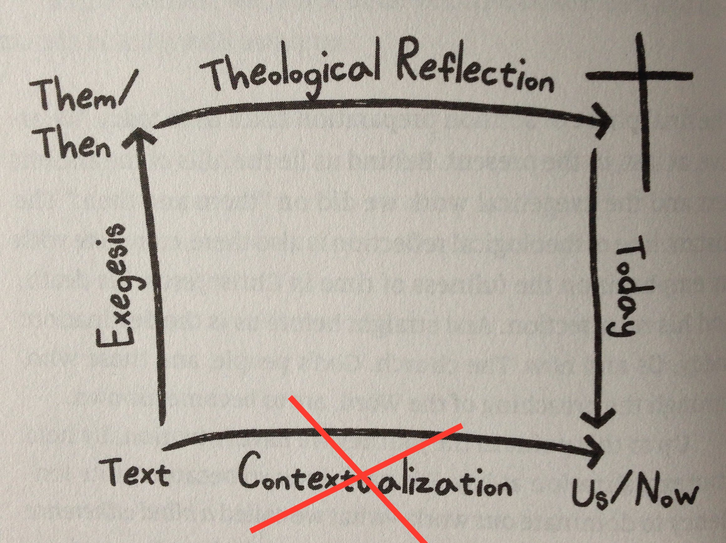 Plan-preparation-predication